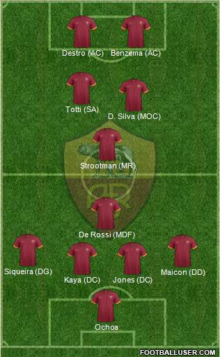 AS Roma Formation 2015