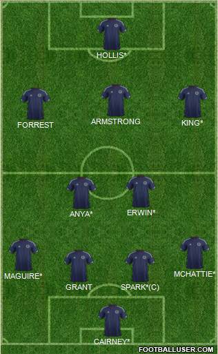 Scotland Formation 2015
