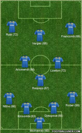 AFC Wimbledon Formation 2015