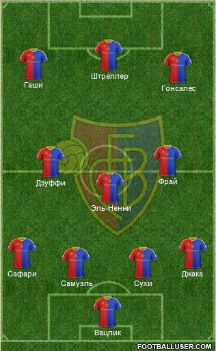 FC Basel Formation 2015