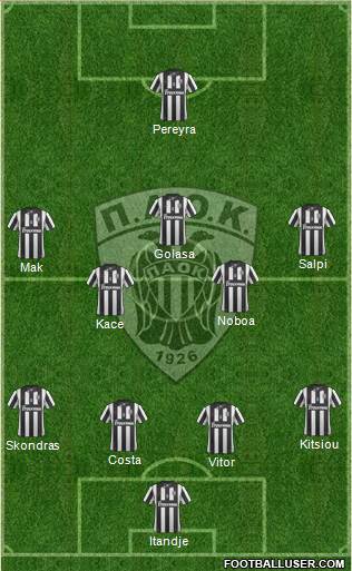 AS PAOK Salonika Formation 2015