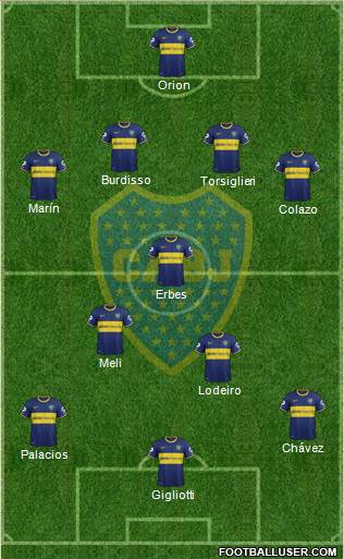 Boca Juniors Formation 2015