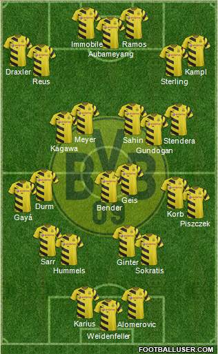 Borussia Dortmund Formation 2015