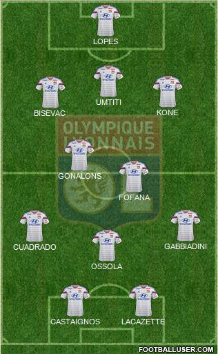 Olympique Lyonnais Formation 2015
