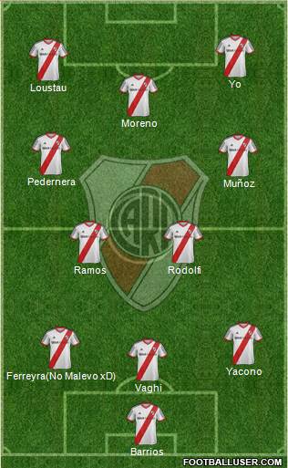 River Plate Formation 2015