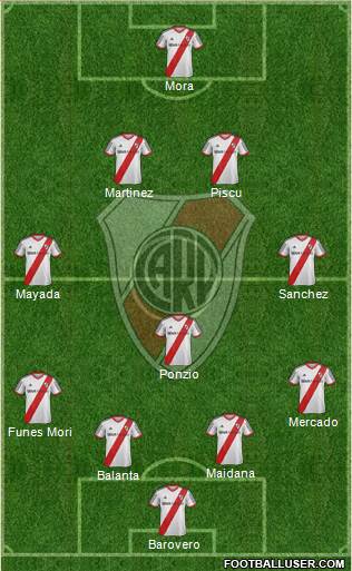 River Plate Formation 2015