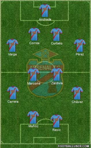 Arsenal de Sarandí Formation 2015