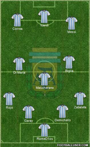 Argentina Formation 2015