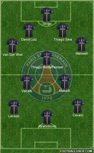 Paris Saint-Germain Formation 2015