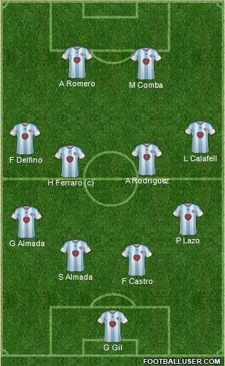 Heart Of Midlothian Formation 2015