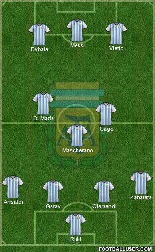 Argentina Formation 2015