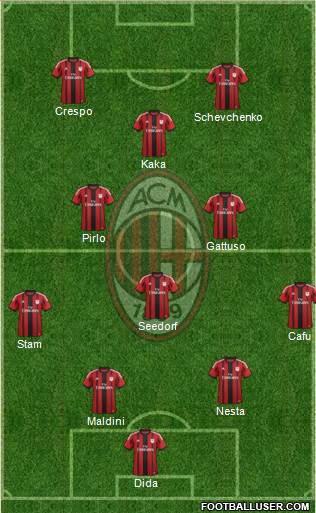 A.C. Milan Formation 2015