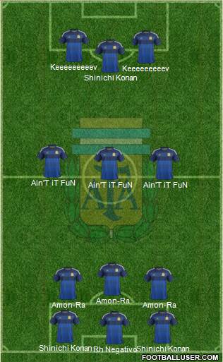 Argentina Formation 2015