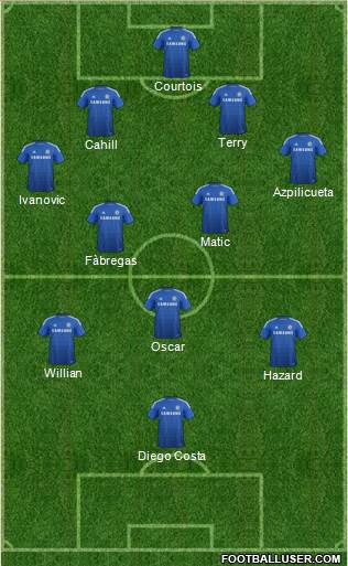 Chelsea Formation 2015