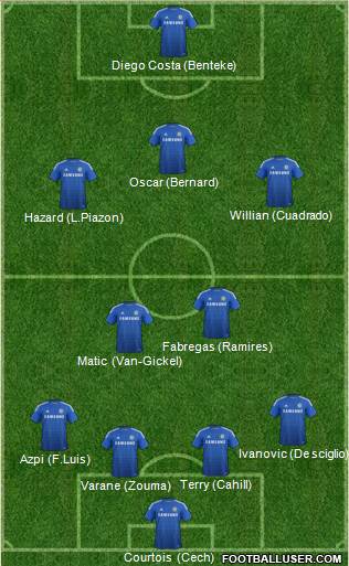 Chelsea Formation 2015