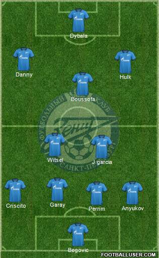 Zenit St. Petersburg Formation 2015