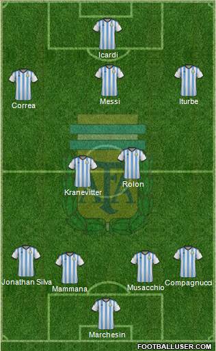 Argentina Formation 2015