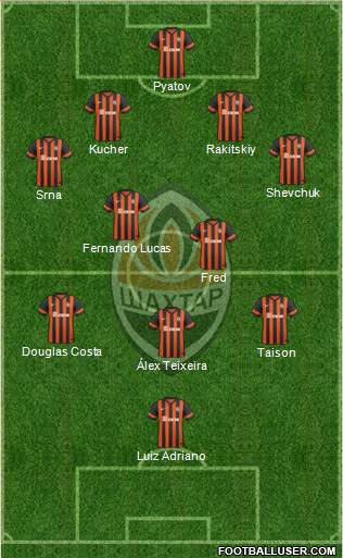 Shakhtar Donetsk Formation 2015