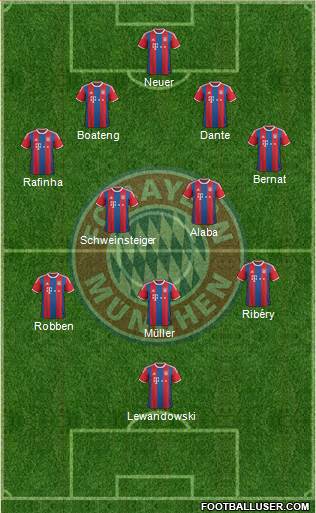 FC Bayern München Formation 2015