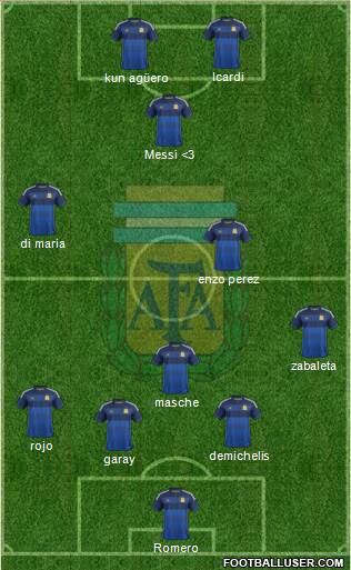 Argentina Formation 2015
