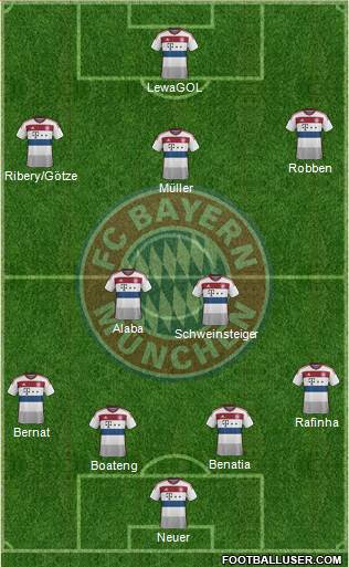FC Bayern München Formation 2015
