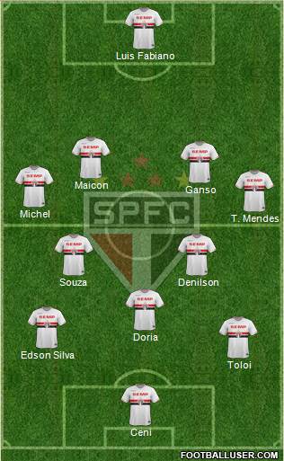 São Paulo FC Formation 2015