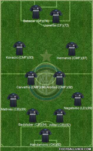 F.C. Internazionale Formation 2015