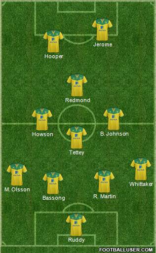 Norwich City Formation 2015