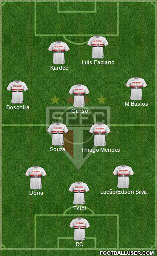 São Paulo FC Formation 2015
