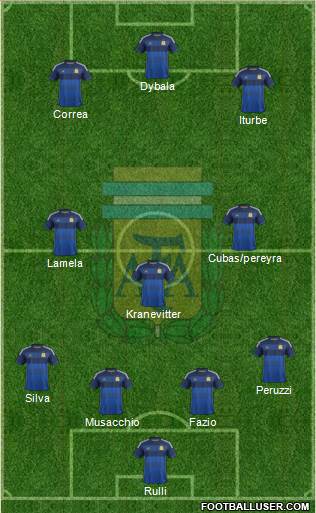 Argentina Formation 2015