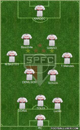 São Paulo FC Formation 2015