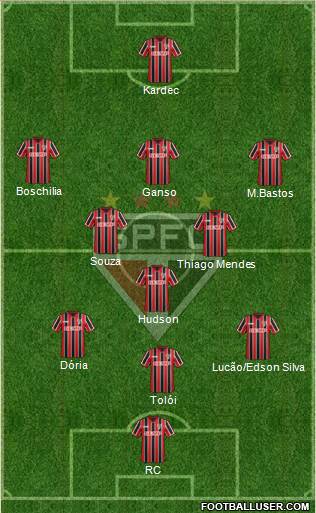 São Paulo FC Formation 2015
