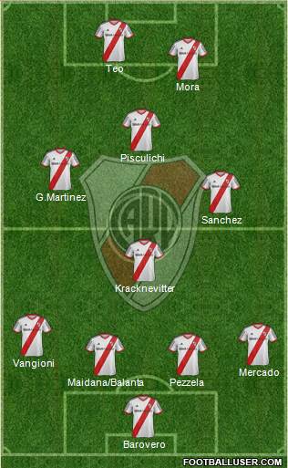 River Plate Formation 2015