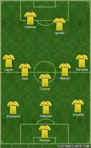 Watford Formation 2015