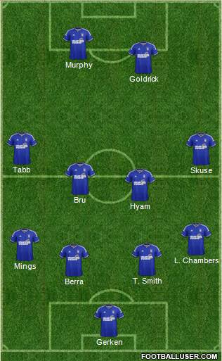 Ipswich Town Formation 2015