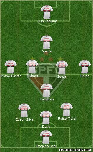 São Paulo FC Formation 2015