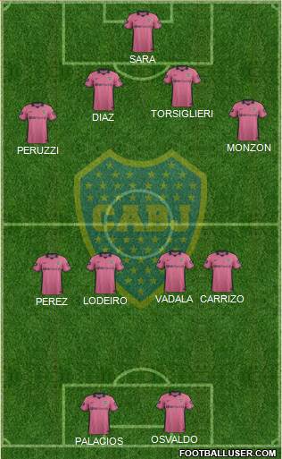 Boca Juniors Formation 2015