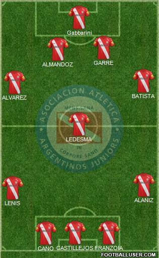 Argentinos Juniors Formation 2015