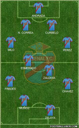Arsenal de Sarandí Formation 2015