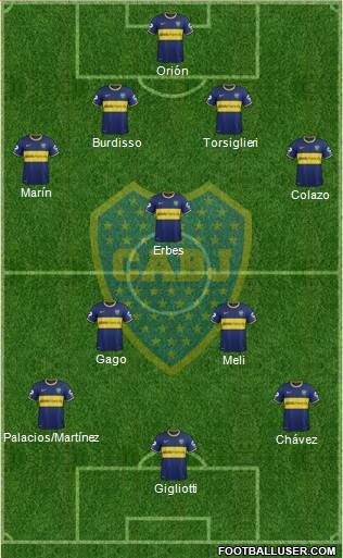 Boca Juniors Formation 2015
