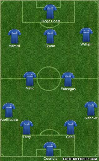 Chelsea Formation 2015