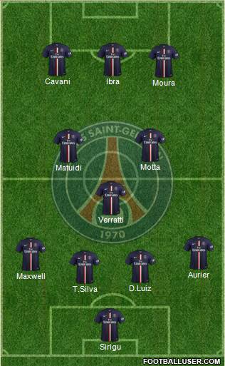 Paris Saint-Germain Formation 2015