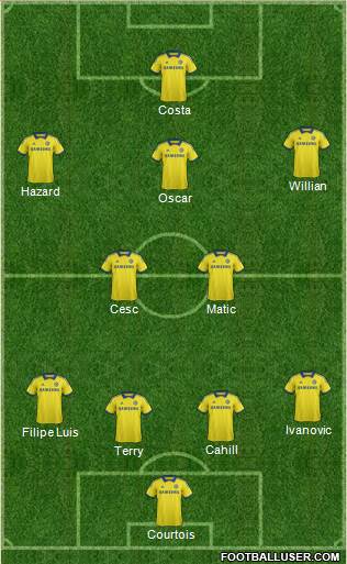 Chelsea Formation 2015