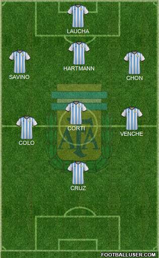 Argentina Formation 2015