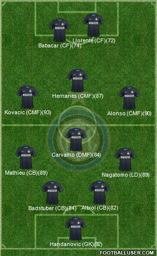 F.C. Internazionale Formation 2015