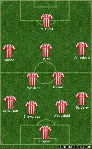 Stoke City Formation 2015