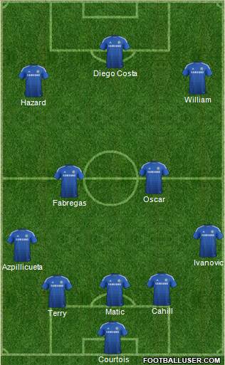 Chelsea Formation 2015