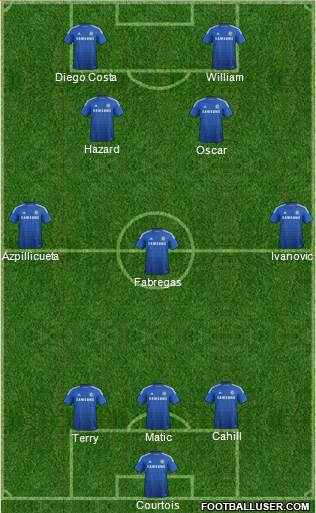 Chelsea Formation 2015