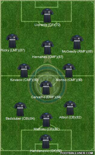F.C. Internazionale Formation 2015