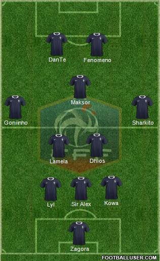 France Formation 2015